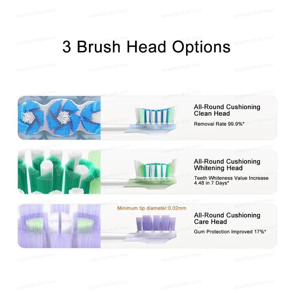 Xiaomi MIJIA Multi-Directional Electric Toothbrush – smart tannbørste med dyp rengjøring og lang batteritid