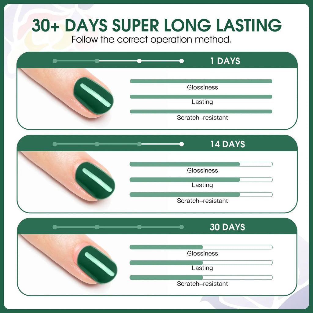 ROSALIND 5-Delers Gel Neglelakksett