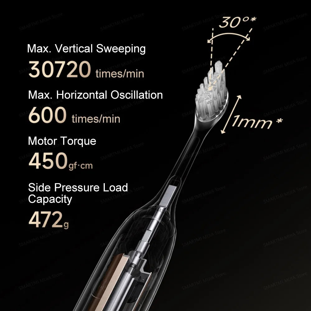 Xiaomi MIJIA Multi-Directional Electric Toothbrush – smart tannbørste med dyp rengjøring og lang batteritid