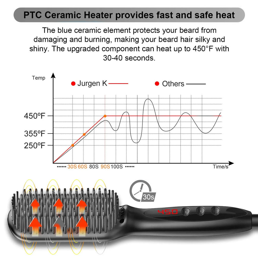 Elektrisk skjeggrettestryker og hårbørste med LCD-display – perfekt styling for hår og skjegg